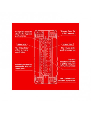 Masturbador Double Hole