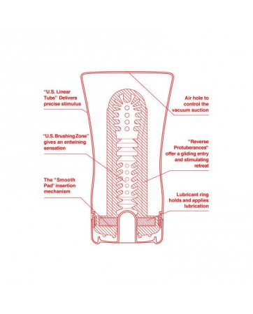 Masturbador Air Cushion